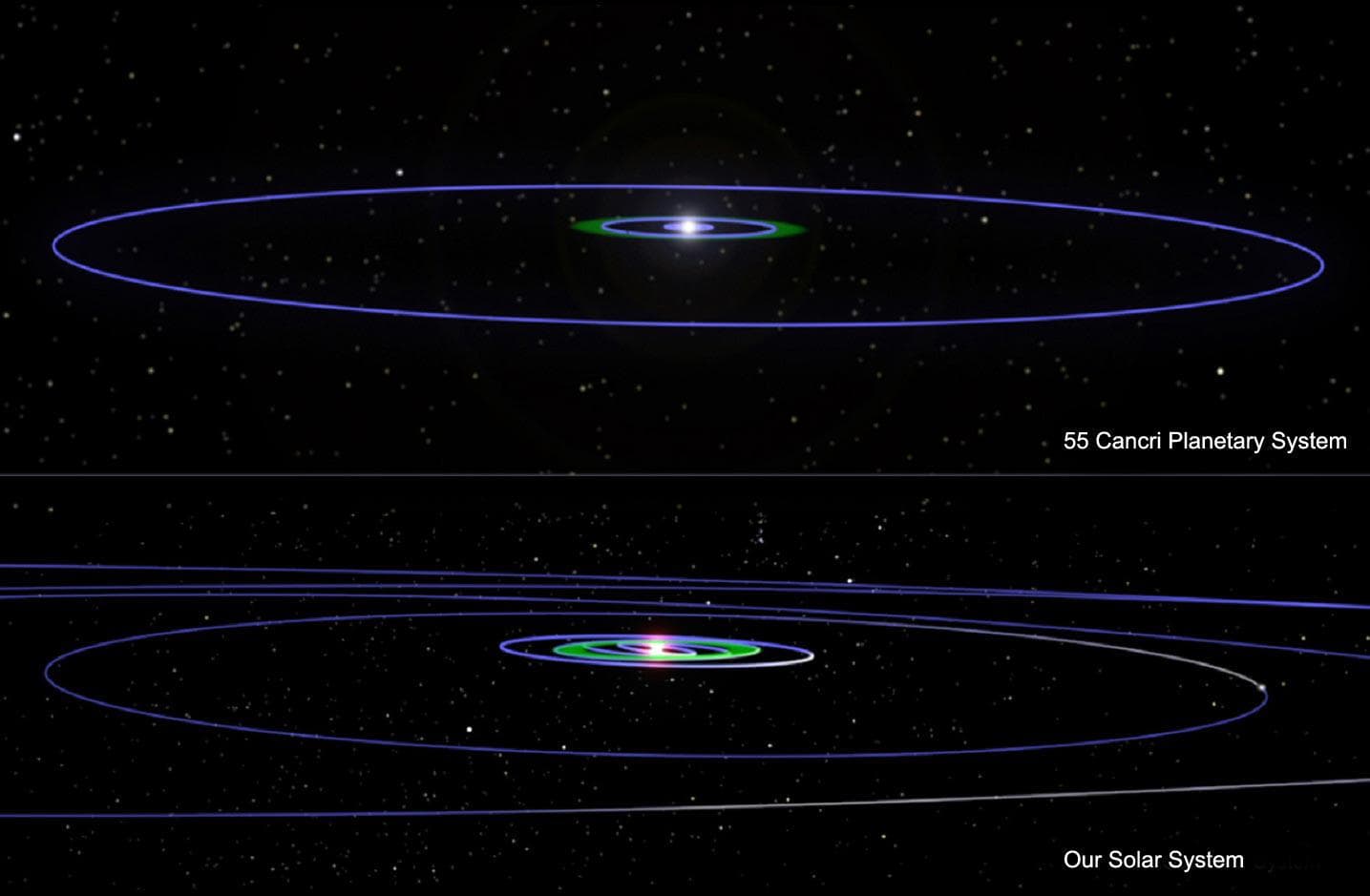 This artist concept illustrates two planetary systems -- 55 Cancri top and our own. Blue lines show the orbits of planets, including the dwarf planet Pluto in our solar system. 