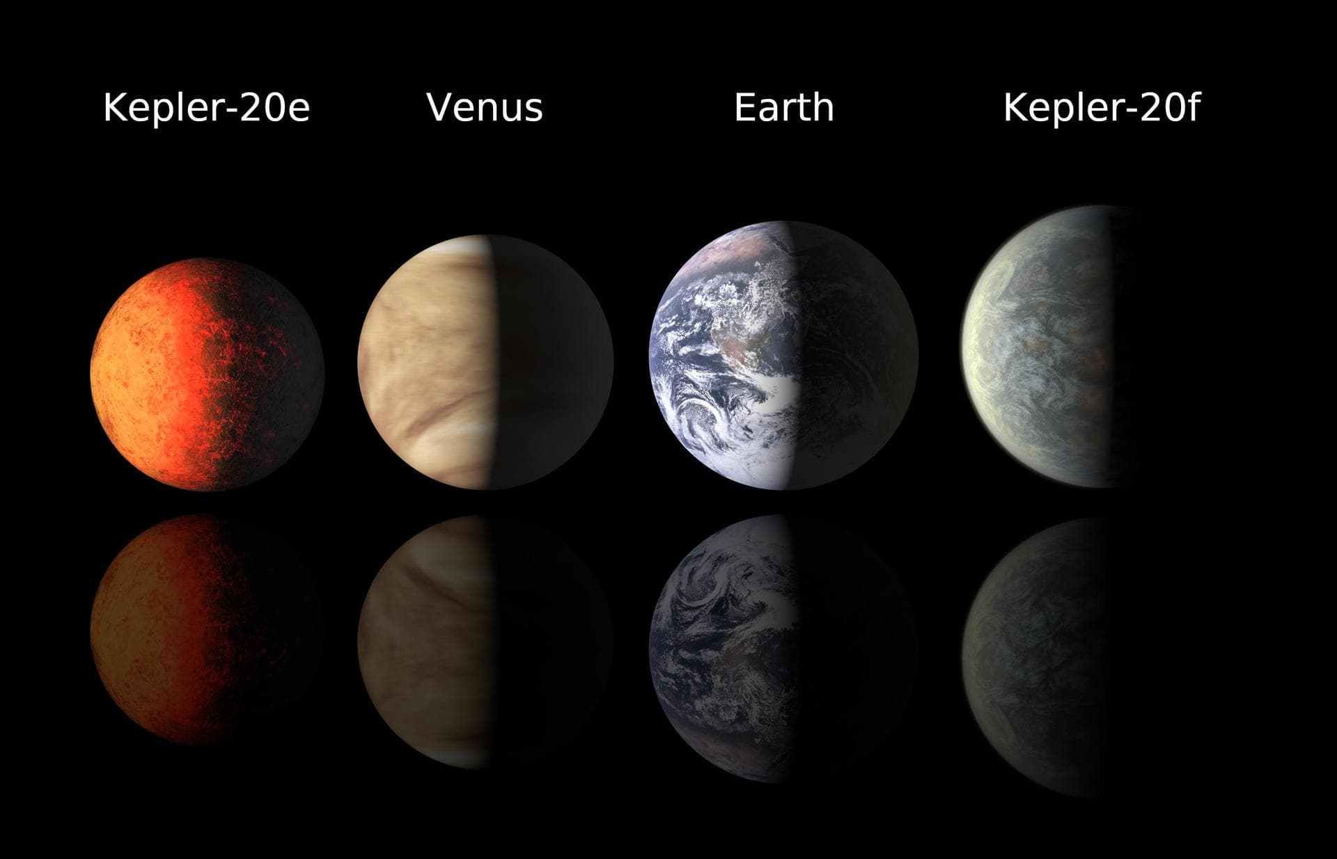This chart compares the first Earth-size planets found around a sun-like star to planets in our own solar system, Earth and Venus. NASA Kepler mission discovered the newfound planets, called Kepler-20