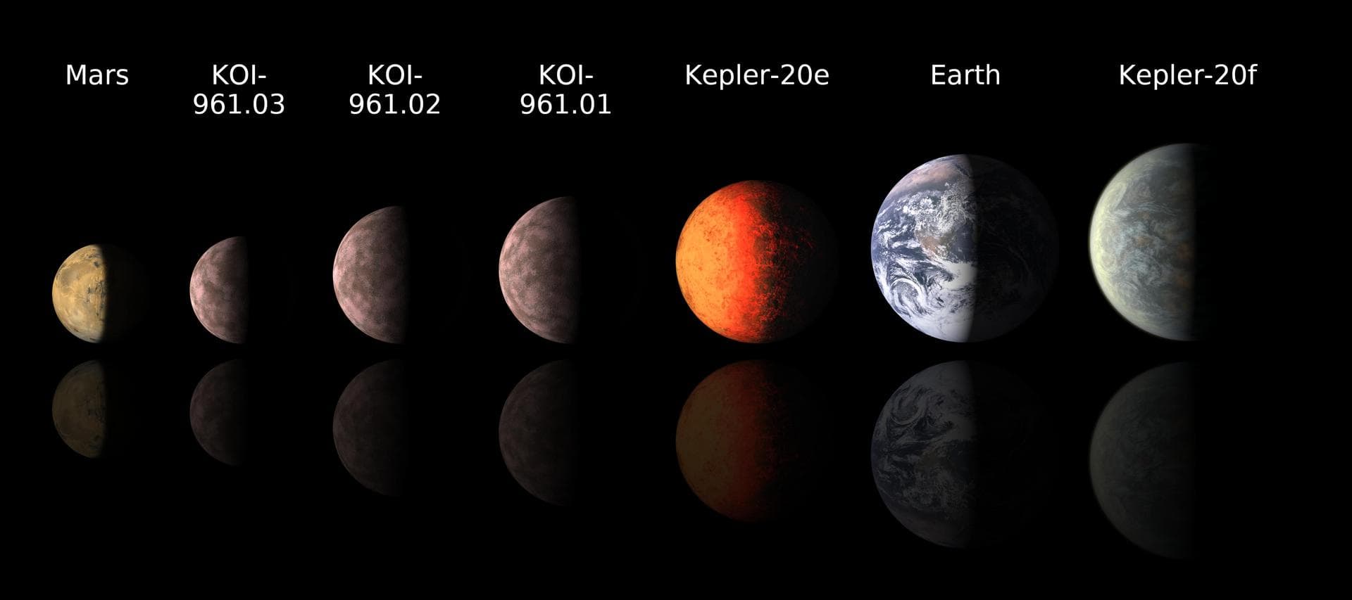 Astronomers using data from NASA Kepler mission and ground-based telescopes recently discovered the three smallest exoplanets known to circle another star, called KOI-961.01, KOI-961.02 and KOI-961.03