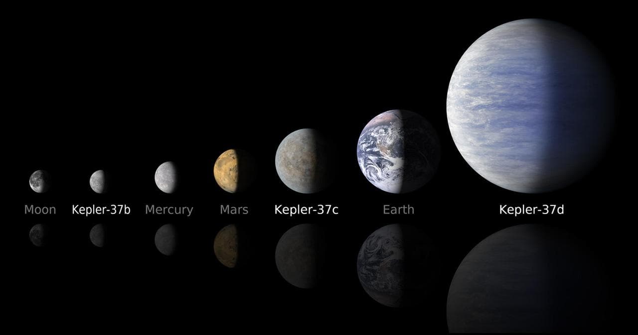 NASA Kepler mission compares artist concepts of the planets in the Kepler-37 system to the moon and planets in the solar system. The smallest planet, Kepler-37b, is slightly larger than our moon.