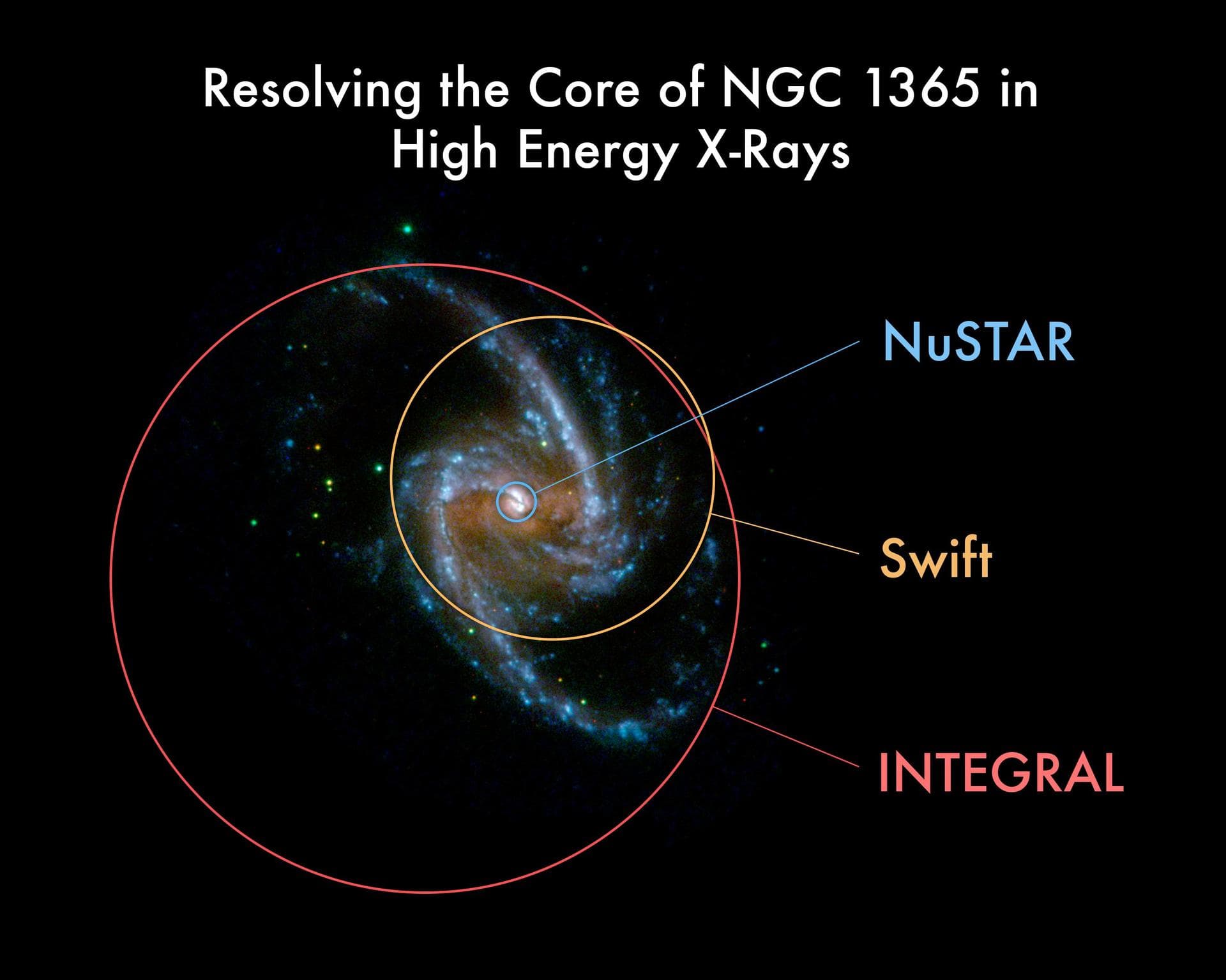 This image taken by the ultraviolet-light monitoring camera on the European Space Agency ESA XMM-Newton telescope shows the beautiful spiral arms of the galaxy NGC1365.