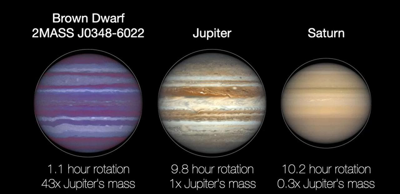 All spinning objects, from carousels to planets, generate centripetal force. If a planet rotates too fast, that force can pull it apart. Before that happens, the planet will experience "flattening," o