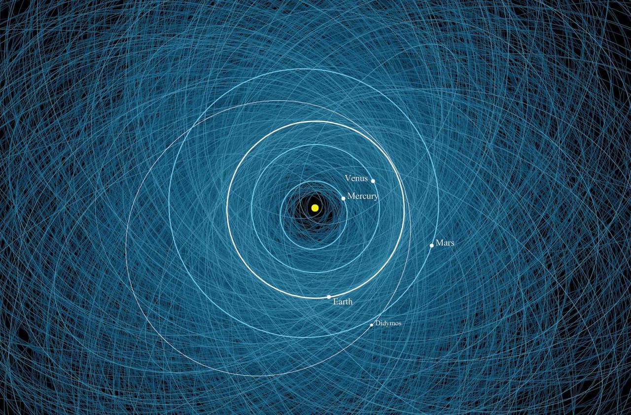 This diagram shows the orbit of binary asteroid Didymos around the Sun. Didymos consists of a large, nearly half-mile-wide (780-meter-wide) asteroid orbited by a smaller, 525-foot-wide (160-meter-wide