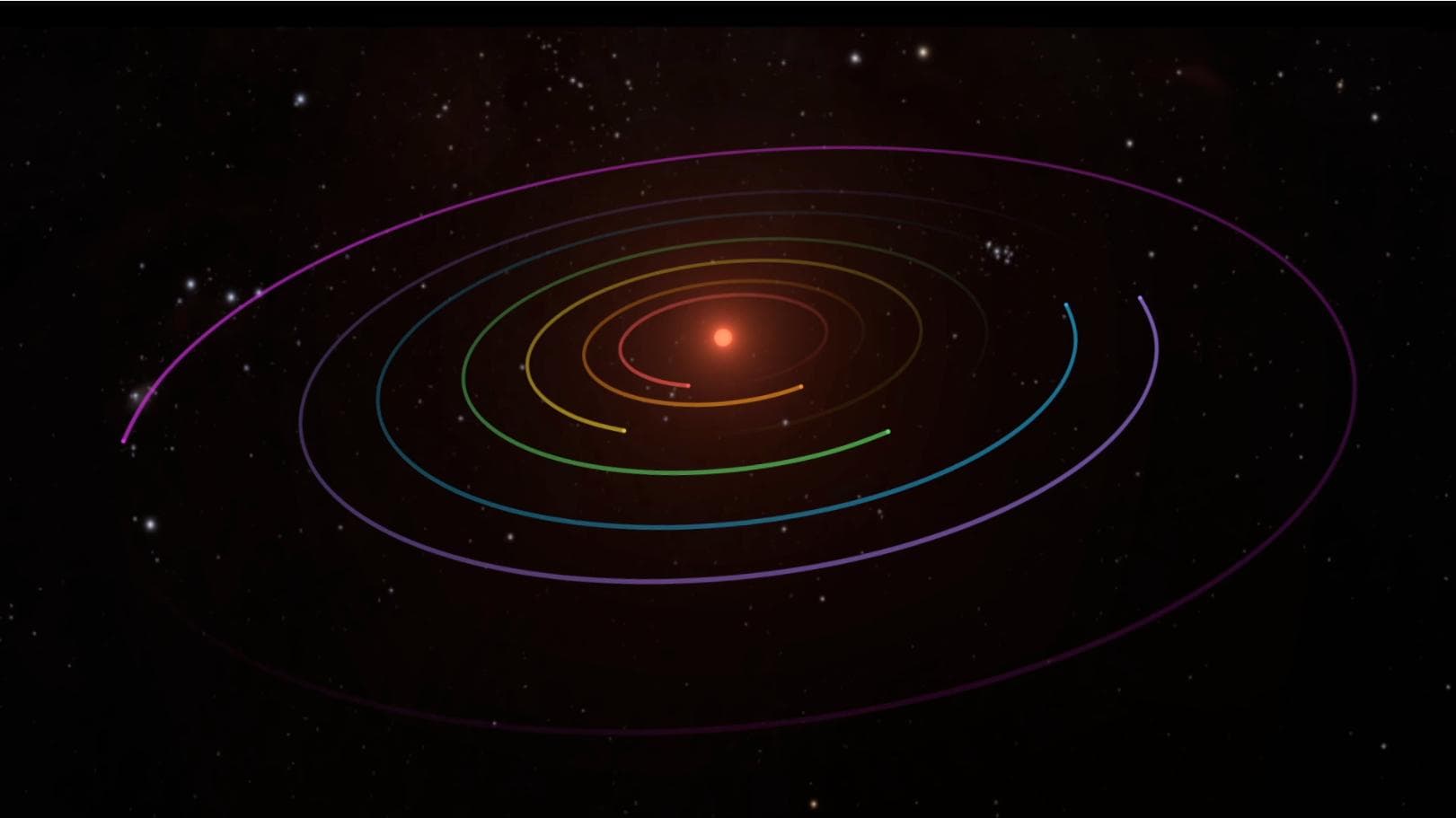 This frame from a video details a system of seven planets orbiting TRAPPIST-1, an ultra-cool dwarf star. Spitzer was able to identify a total of seven rocky worlds, including three in the habitable zo