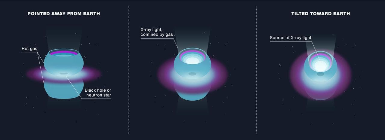 This illustration shows the object known as SS 433, located in the Milky Way galaxy and only about 20,000 light-years from Earth. Researchers think SS 433 is an ultraluminous X-ray source, or ULX, a c