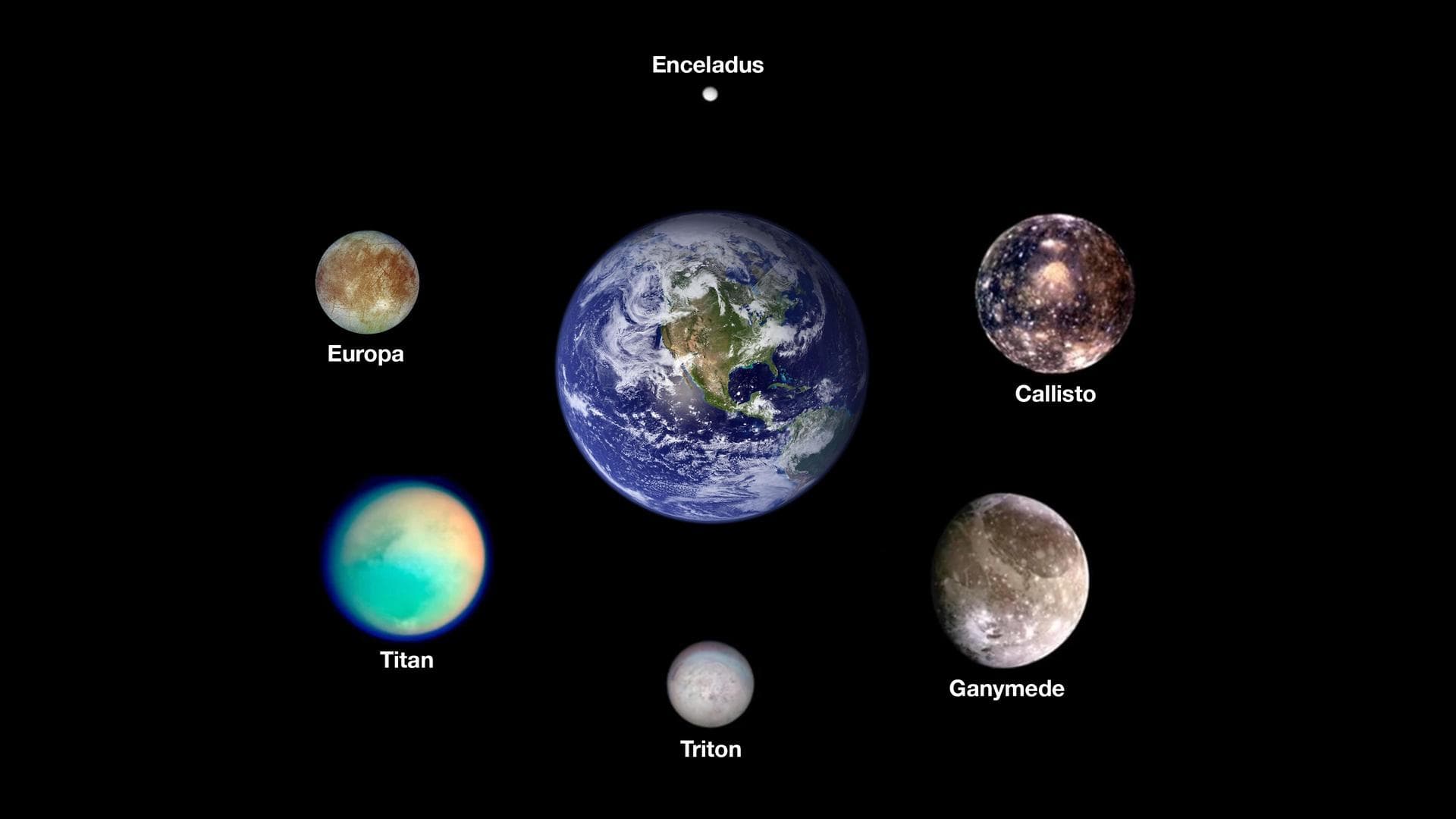 Scientists think six icy moons in our solar system may currently host oceans of liquid water beneath their outer surfaces. Arranged around Earth are images from NASA spacecraft of, clockwise from the